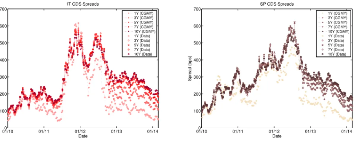 Figure 5.2: Calibration results: Italy (IT) and Spain (SP)