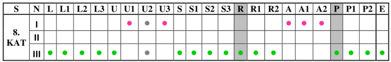 Figura 01 – Gráfico de acompanhamento individual do sujeito 08 (KAT). 