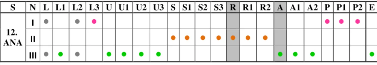 Figura 10 – Gráfico de acompanhamento individual do sujeito 12 (ANA). 