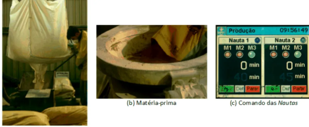 Figura 1.4- Pré-mistura. 