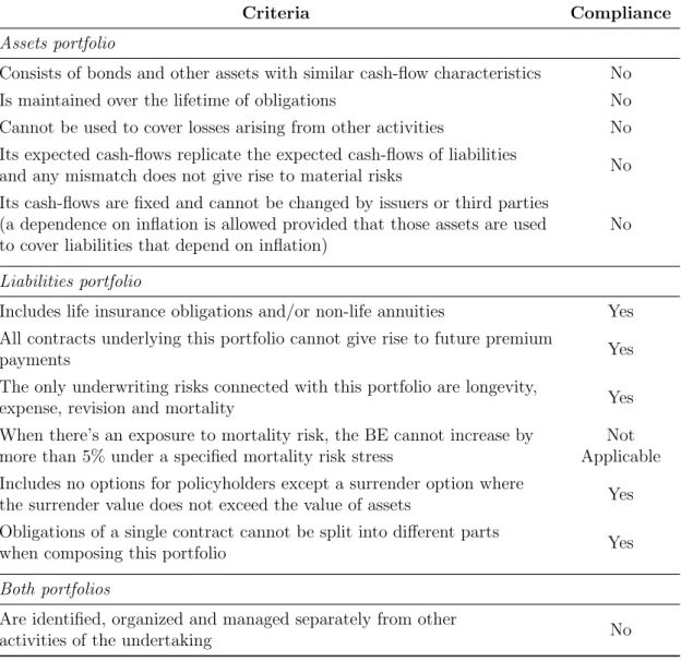 Table 4.1: Eligibility criteria for the Matching Adjustment’s application