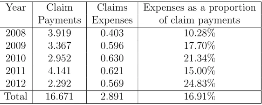 Table 3: Total expenses for ABC in millions