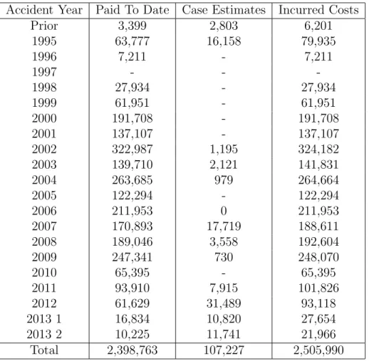 Table 4: Actuarial Statistics.