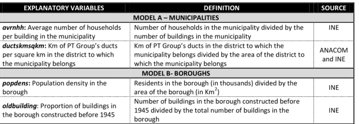 Table 6. Geographic explanatory variables 