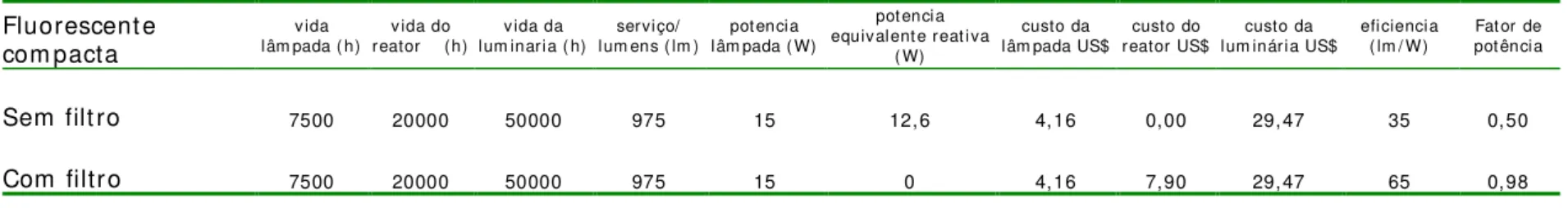 Tabela 2.5 – Resultados da análise técnica e econômica do caso 