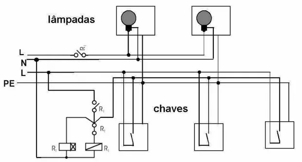 Figura 3.3 – Comando elétrico para acionamento de lâmpadas a partir de diversos pontos