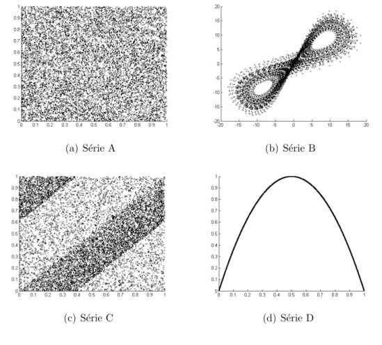 Figura 2.2: Representa¸c˜ao das recorrˆencias