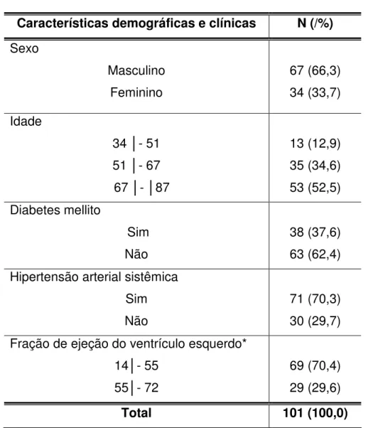 Tabela  1  -  Distribuição  dos  pacientes  em  procedimento  hemodialítico  segundo características demográficas e clínicas,  