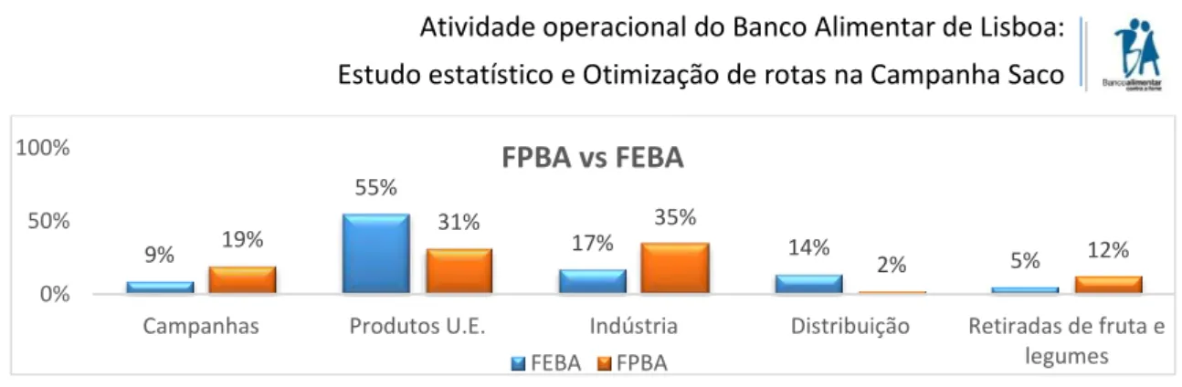 Figura 19 – Comparação entre a origem dos produtos na FPBA e na FEBA 