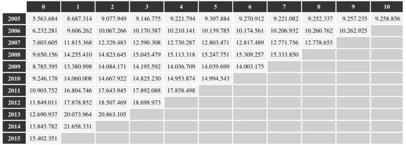 Table 2 Accumulated paid amounts 
