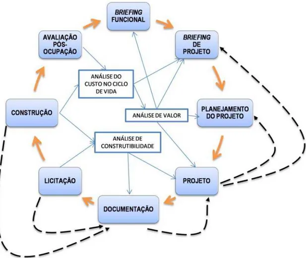 Figura 8.  Modelo de PDP em “Roda de Retroalimentação”. Fonte: Nelson ( 1996 33 apud  RODERS, 2007b)  