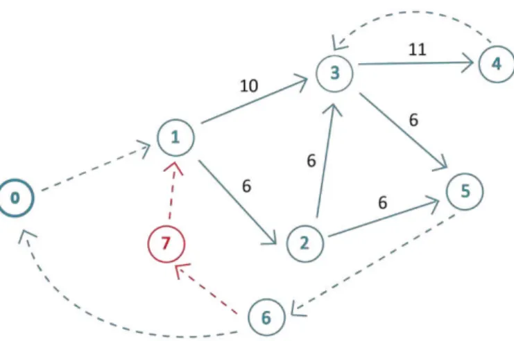 Figura 4: Exemplo 1 com nodo replicado 