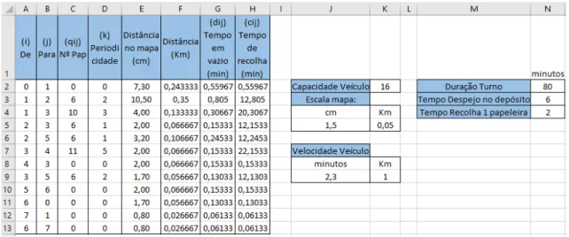 Figura 5: Dados do exemplo 1 no Excel – Folha de Dados 