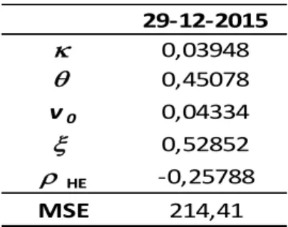 Table 1: HE model parameters 