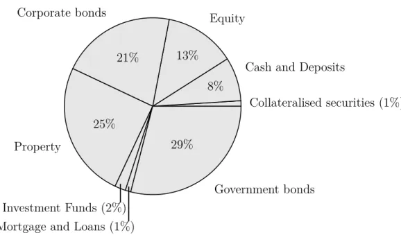 Table 1: Asset classes of the portfolio Asset Classes