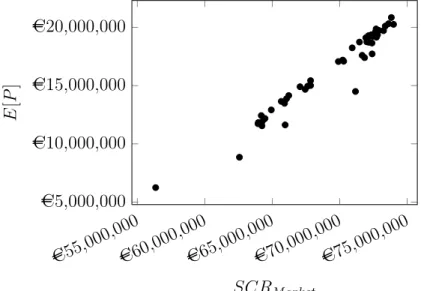 Figure 7: Pareto front for the 1 st run