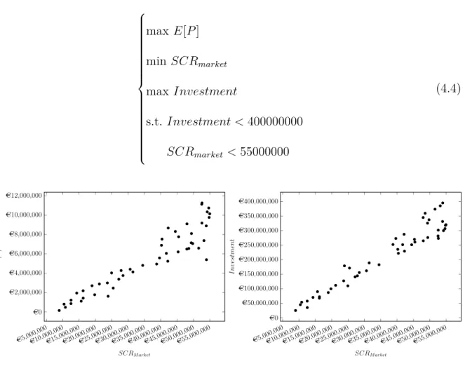 Figure 10: Pareto front for the 5 th run
