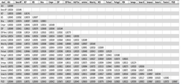 Table A1 - Variance-Covariance Matrix (Pre 2009 period) 