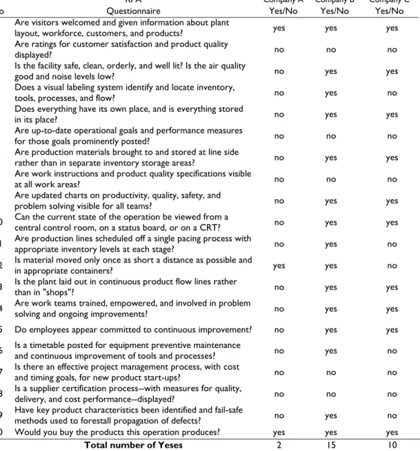 Table 2 - RPA Questionnaire  
