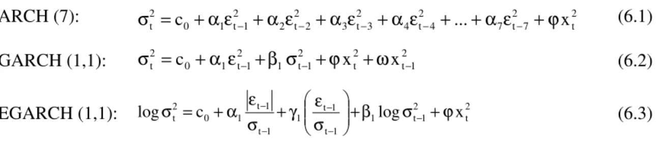 Figura 6.1: FAC e FACP dos resíduos quadráticos 