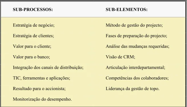 Tabela 8. Variáveis de avaliação transformadas para medir Sub-Processos e Sub- Sub-Elementos 