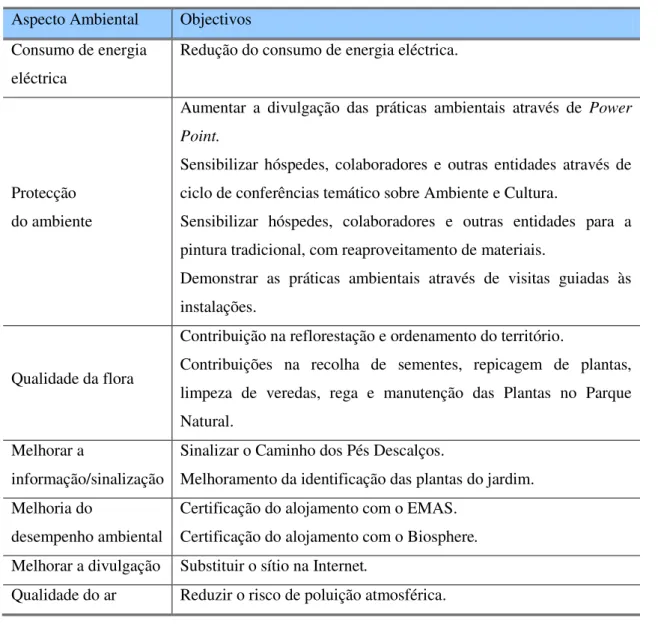 Tabela 4.4 Parte do programa de gestão ambiental do HJA para 2008/2009. 