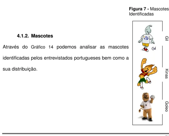 Figura 7 - Mascotes  Identificadas 
