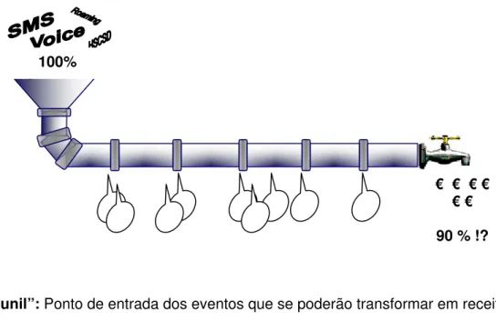 Figura 5 – Representação do Controlo de Receita. 15