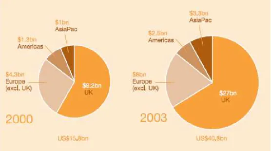 Figura 1: Evolução do mercado de PPP, entre 2000 e 2003.