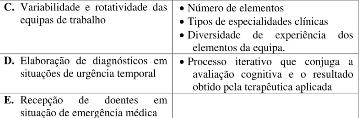 Figura 6B. Razões da Adequabilidade da Escolha do Serviço de Urgência  (Continuação) 