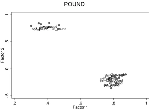 Figura 3 – Representação gráfica da análise factorial em libras 