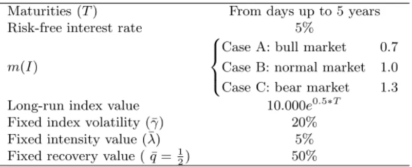 Table 1 tells us the reference parameters, while Table 2 characterizes all possible scenarios.