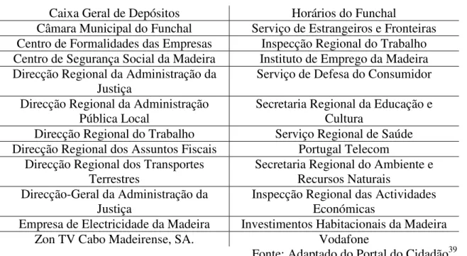 Tabela 7-1 – Entidades presentes na LCM 