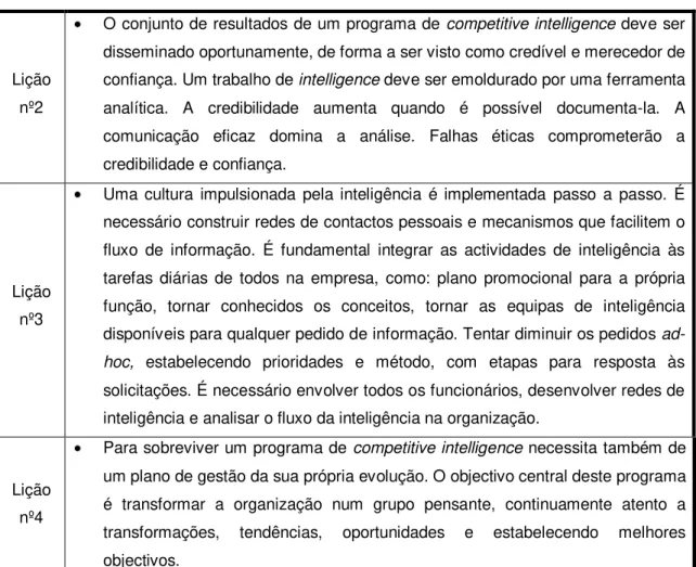 Tabela 2.9 (Cont.): As 4 lições para a implementação de um sistema de CI 