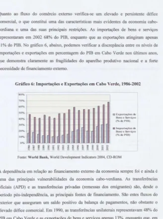 Gráfico 6:  Importações c Exportações em Cabo Verde, 1986-2002 