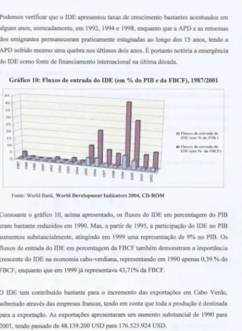 Gráfico 10:  Fluxos de entrada do LDE (em% do PlB e da FBCF), 1987/2001 