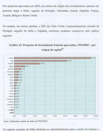 Gráfico 12:  Projectos de Investimento Externo aprovados, 1994/2003 - por  origem de capitatl 5 