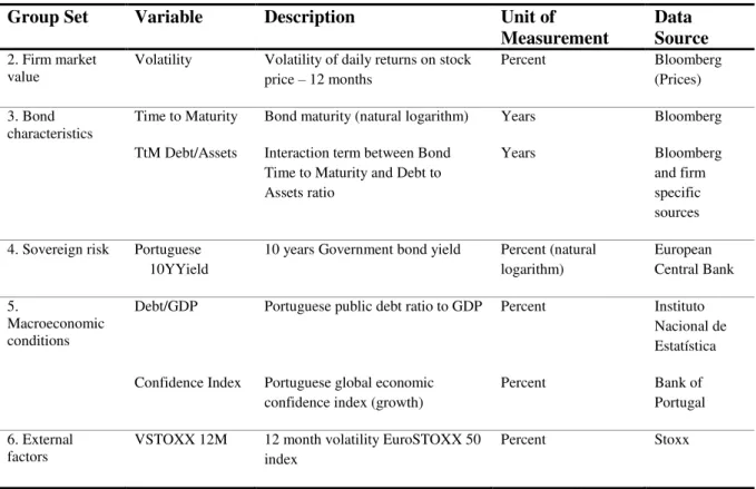 Table 2. Descriptive Statistics 