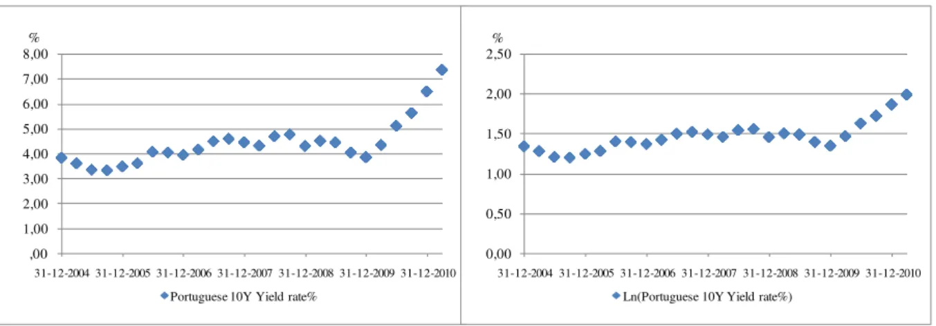 Figure 3  –  Sovereign Risk Proxy Indicator 