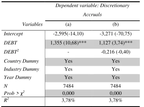 Table VI - Debt Financing and Earnings Management: Multivariate Results 
