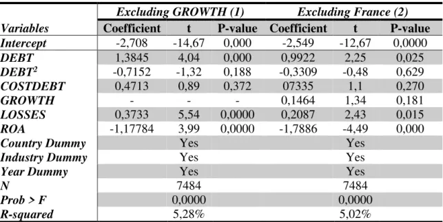 Table VIII - Robustness Analysis 