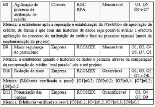 Tabela II - Ponderação e Fator de Melhoria 