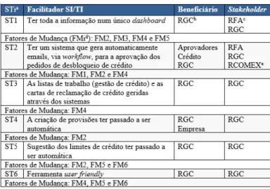 Tabela V - Definição dos ST e FM a atingir 