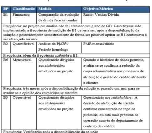 Tabela VII  –  Medição dos Benefícios nos Streams Específicos 