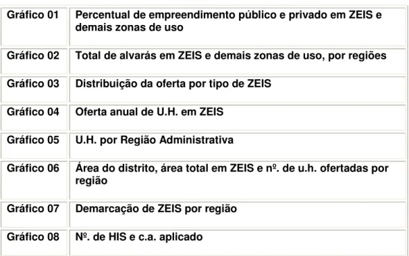 Gráfico 01 Percentual de empreendimento público e privado em ZEIS e   demais zonas de uso 