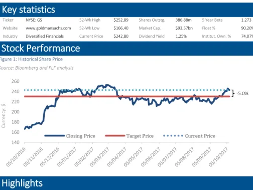 Figure 1: Historical Share Price  Source: Bloomberg and FLF analysis 