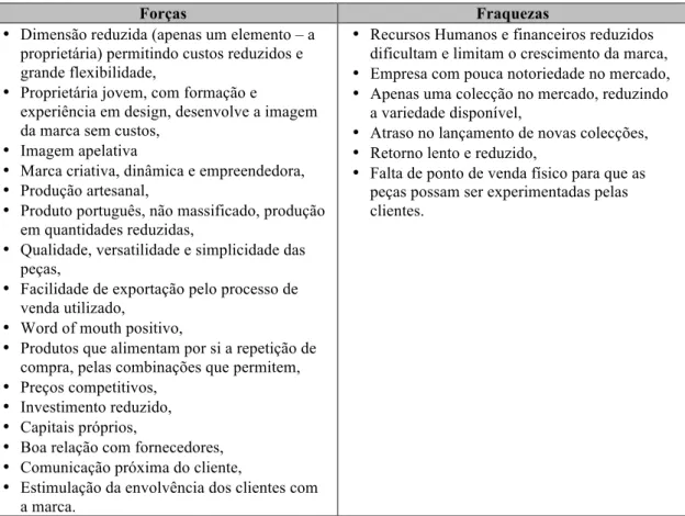 Tabela VI – Análise SWOT 