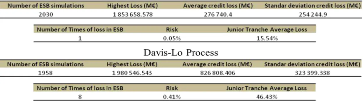 Table II. Comparison: ESB Vs Eurobonds  