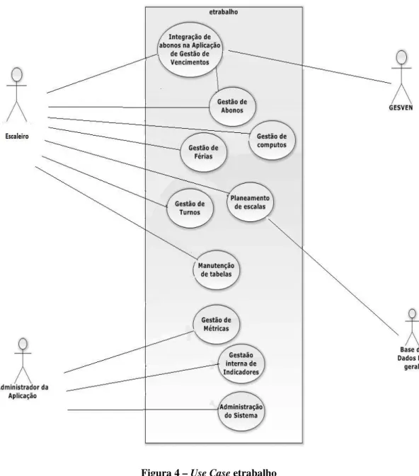 Figura 4 – Use Case etrabalho  