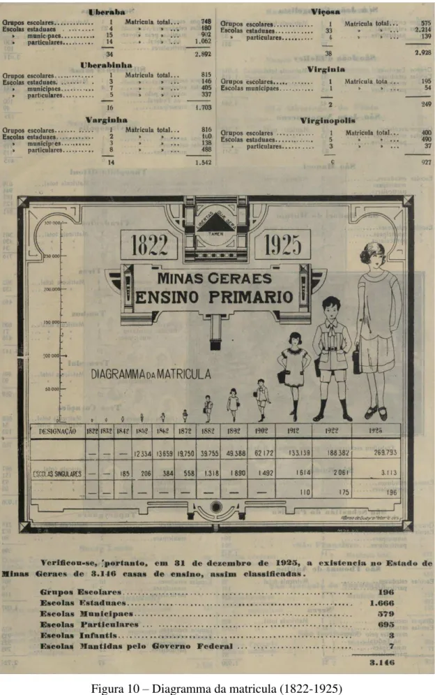 Figura 10  –  Diagramma da matricula (1822-1925) 